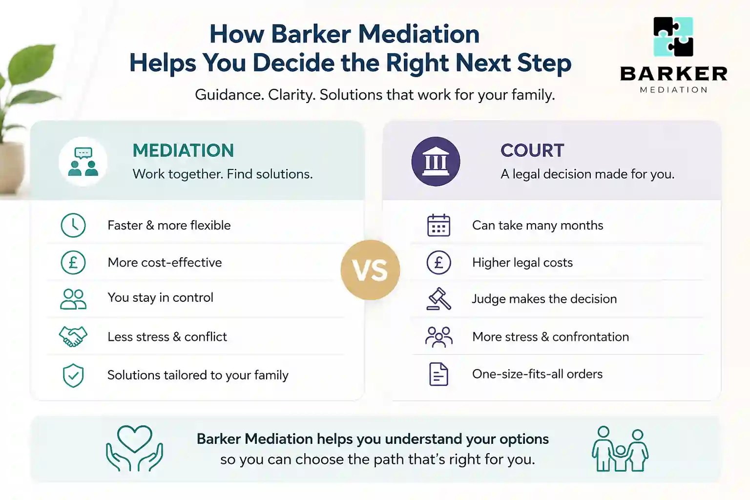 How Can Barker Mediation Help Me Decide the Right Next Step Worcester?